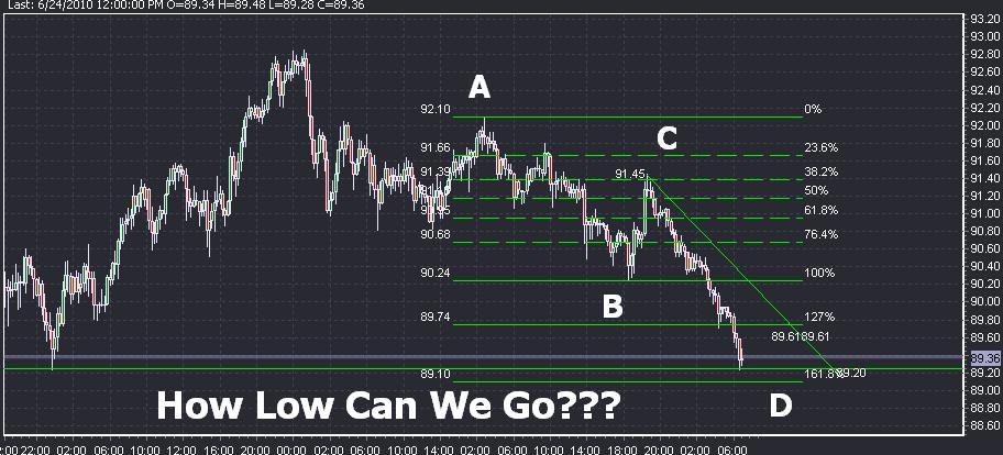 USD/JPY Technical Analysis- How Low Can We Go? USD/JPY Technical Analysis- How Low Can We Go?